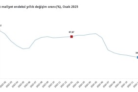 TÜİK: İnşaat maliyet endeksi ocakta arttı
