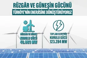 gunes-ve-ruzgar-kurulu-gucu-toplami-40-bin-megavati-asti-34a04163-f714-4c35-a391-065799ae6853