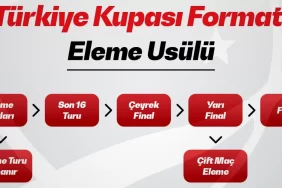 turkiye-kupasinda-yeni-donem-eleme-sistemi-geliyor-823dc19e-44b5-44b6-8acb-c2aee1b64665