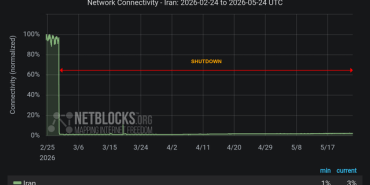 netblock23423423
