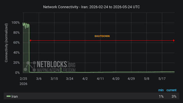netblock23423423