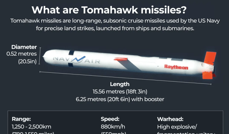 ABD, Japonya’ya Tomahawk füze teslimatını süresiz olarak askıya aldı