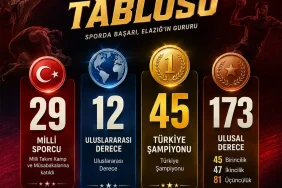 elazigli-sporculardan-bir-sezonda-173-ulusal-derece-12-uluslararasi-basari-KAcarlXY