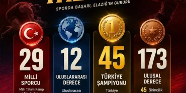 elazigli-sporculardan-bir-sezonda-173-ulusal-derece-12-uluslararasi-basari-KAcarlXY