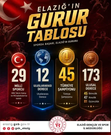 elazigli-sporculardan-bir-sezonda-173-ulusal-derece-12-uluslararasi-basari-KAcarlXY